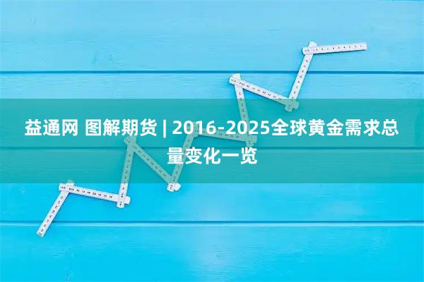 益通网 图解期货 | 2016-2025全球黄金需求总量变化一览